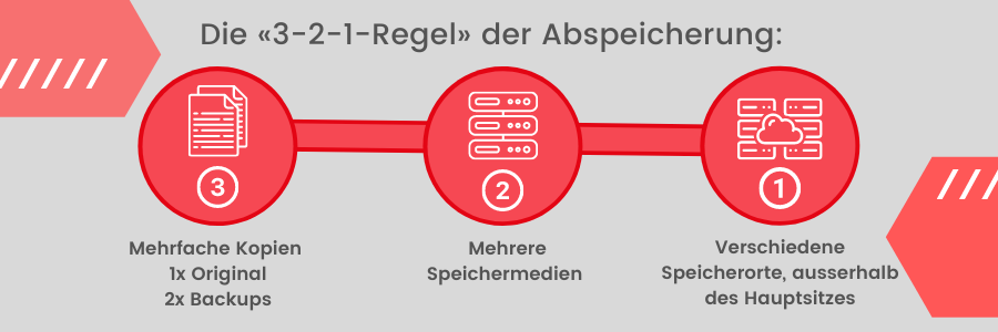 Schützen Sie Ihr Unternehmen vor Datendiebstahl